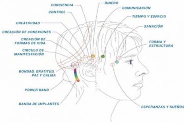 Método R.E.S.E.T. ATM
